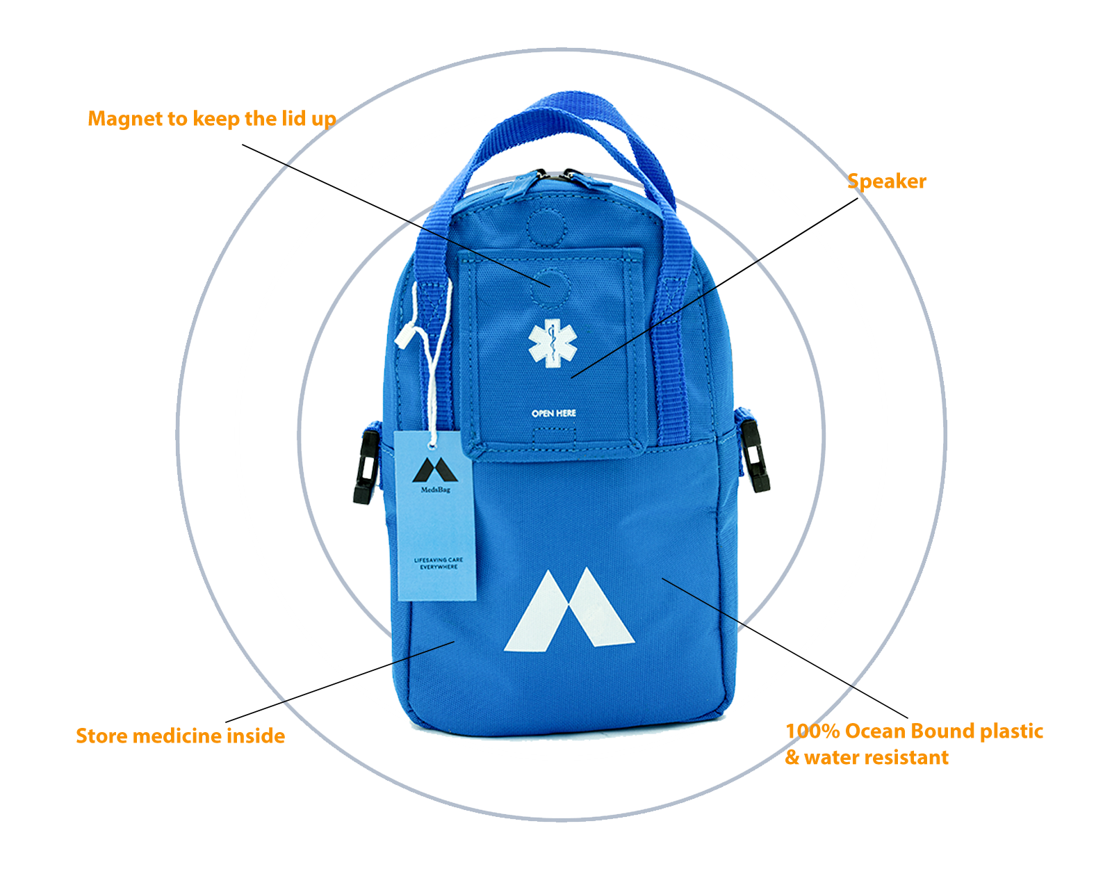 Lääkelaukku, Medsbag
