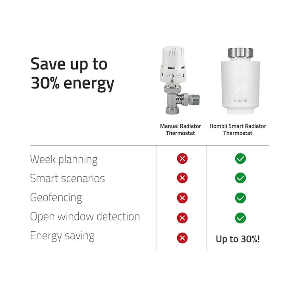 Elementtitermostaatti 2 kpl, aloituspakkaus ryhmässä Koti / Elektroniikka / Älykäs koti @ SmartaSaker.se (14236)