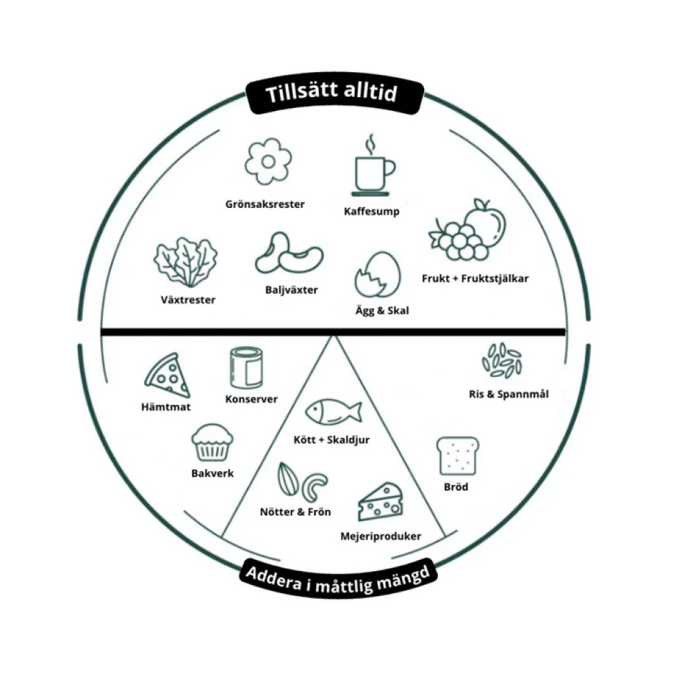 Bioblend kompostointikone ryhmässä Koti / Puutarha / Bokashi & kompostorit @ SmartaSaker.se (14599)
